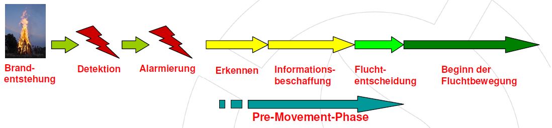 Pre-Movement-Phase.JPG