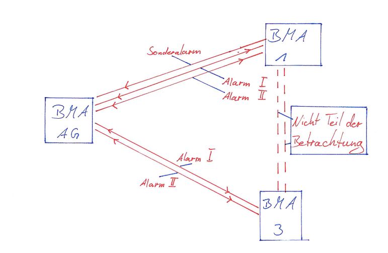 Skizze zum Verständnis